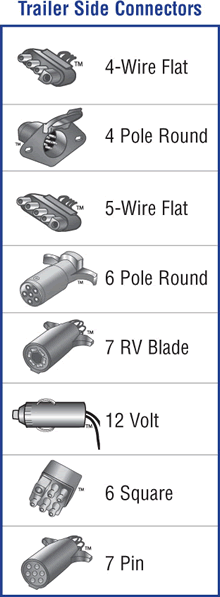 7 Pin Car Plug Wiring Diagram from www.hopkinstowingsolutions.com