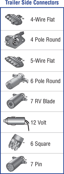 7 Prong Plug Wiring Diagram from www.hopkinstowingsolutions.com