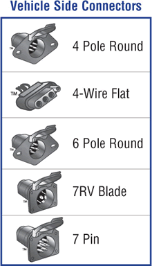 Trailer Plugs Wiring Adapter Trailer Wiring
