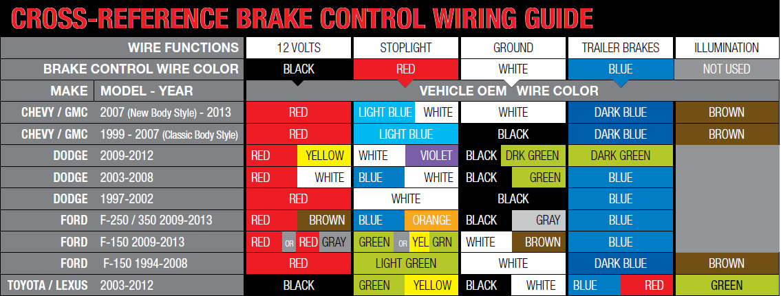 Wiring Guides