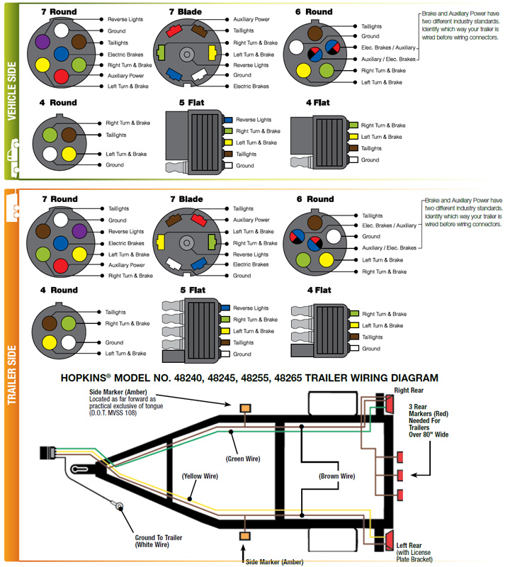 Enclosed Trailer Wiring Diagram from www.hopkinstowingsolutions.com