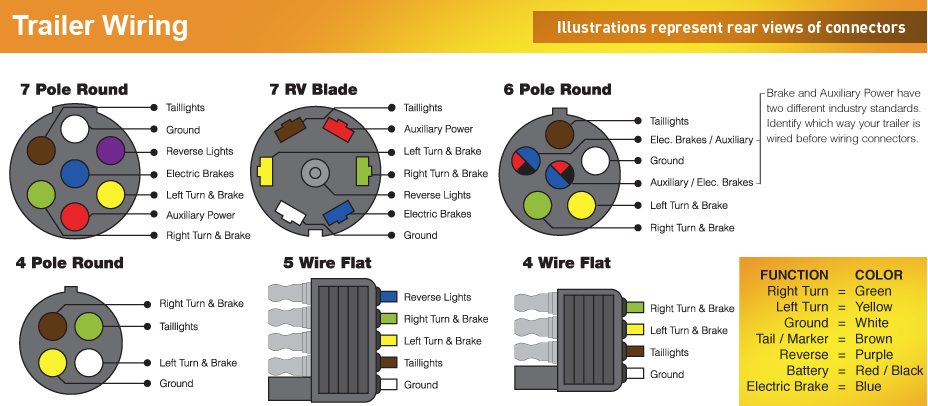 Round 7 Pin Trailer Plug Wiring Diagram from www.hopkinstowingsolutions.com