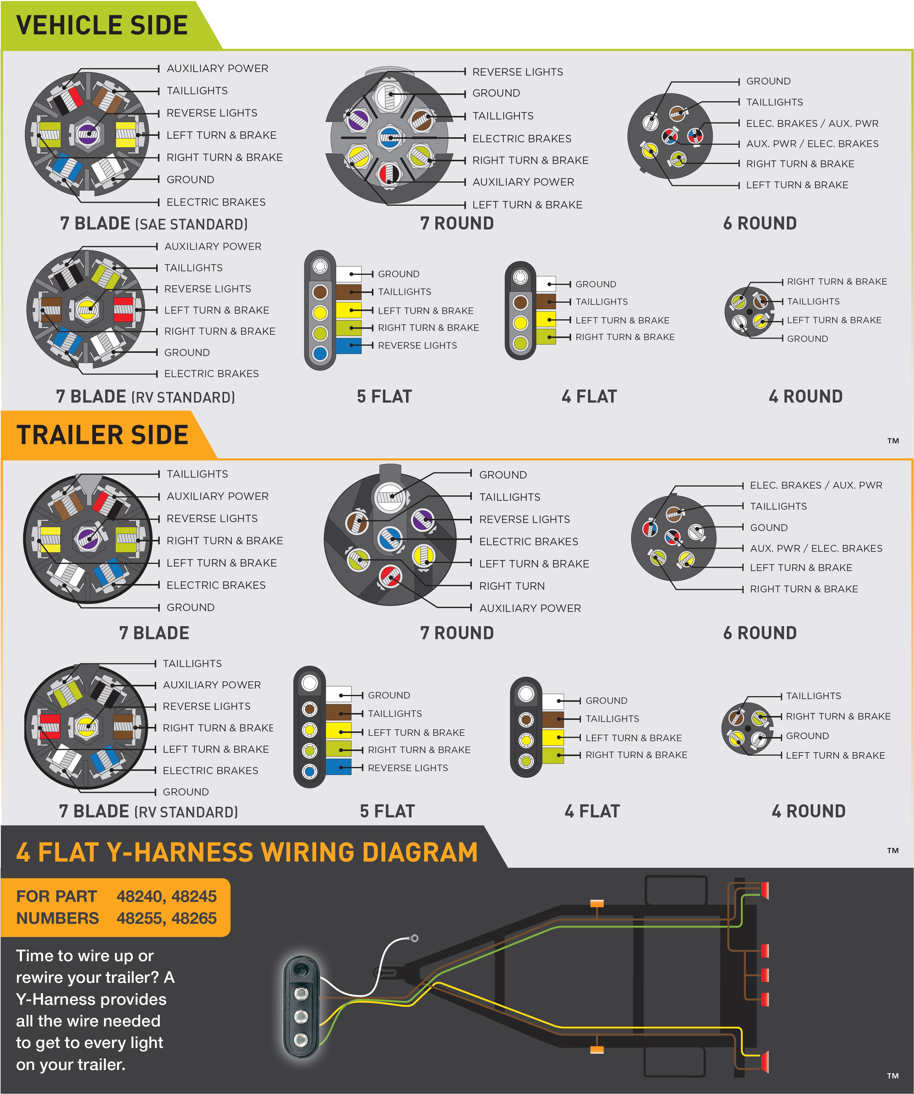 7 Blade R V Trailer Plug Wiring Diagram