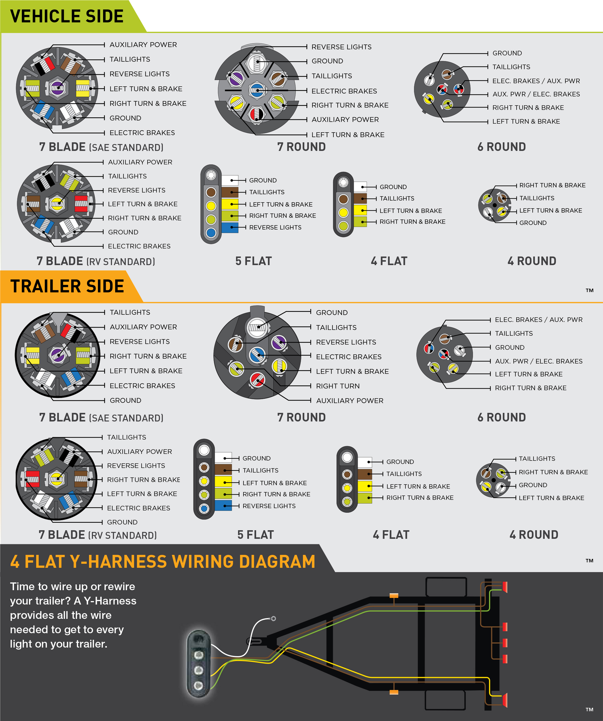 6 Pin Round Wiring Diagram Daimler 7 Mareikekirsch De