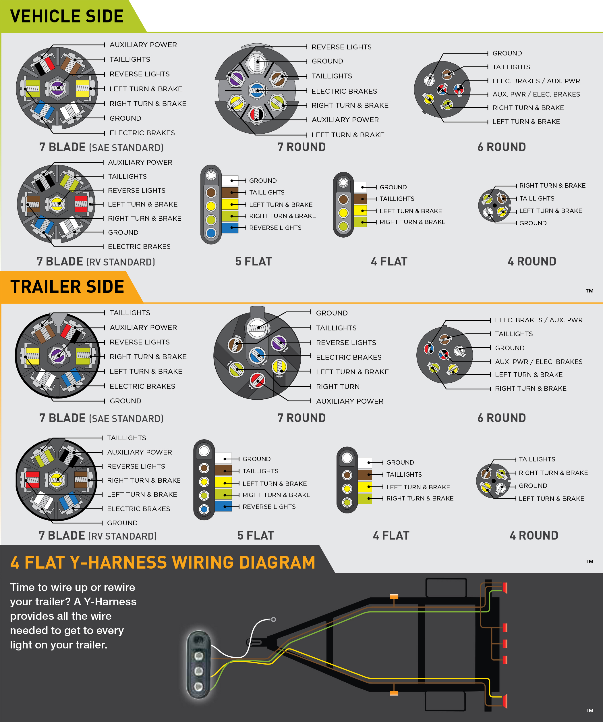 1778A 7 Pole Wiring Harness | Digital Resources