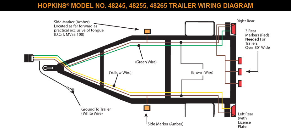 Wiring Guides