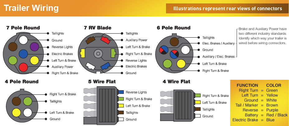 Rv Trailer Light Plug Wiring Diagram from www.hopkinstowingsolutions.com